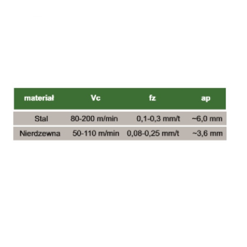 SNMX 1205 MG insert, GP30M grade