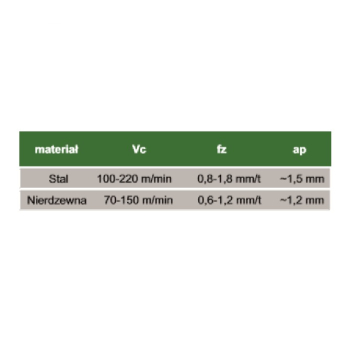 SDNW 1205 ZDTN RG tile, grade GM40M